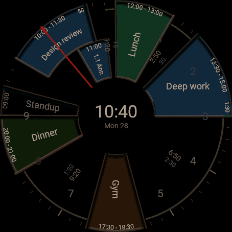 The same face in always-on mode: every slot, title and numeral still there, dimmed